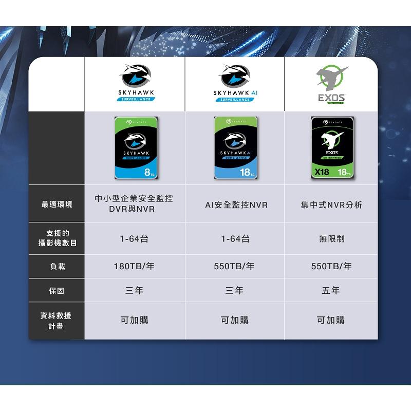 Seagate 希捷 SkyHawk 監控鷹 3.5吋 HDD 監控硬碟 1TB/2TB/3TB/4TB/6TB 光華-細節圖7