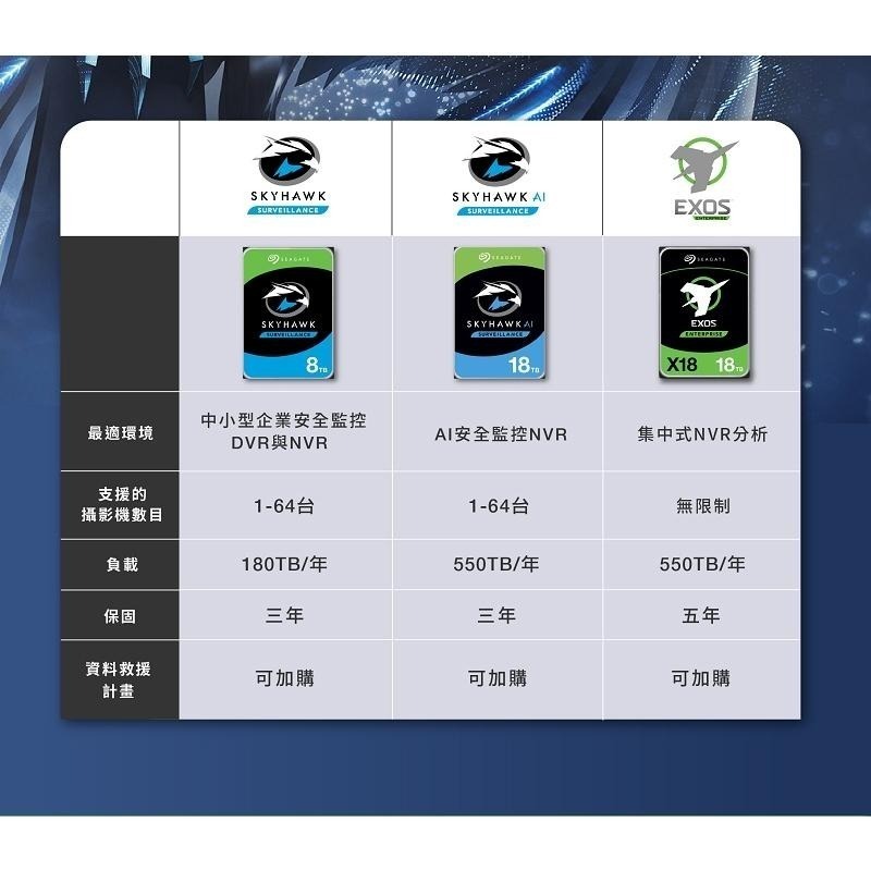 Seagate 希捷 SkyHawk 監控鷹 3.5吋 HDD 監控硬碟 1TB/2TB/3TB/4TB/6TB 光華-細節圖7