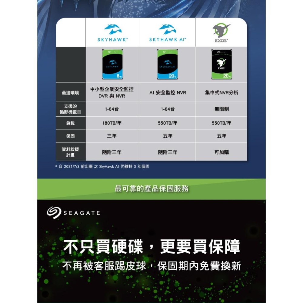 Seagate希捷 SkyHawk AI 監控鷹 3.5吋 HDD 監控硬碟 8TB/10TB/12TB-24TB 光華-細節圖7