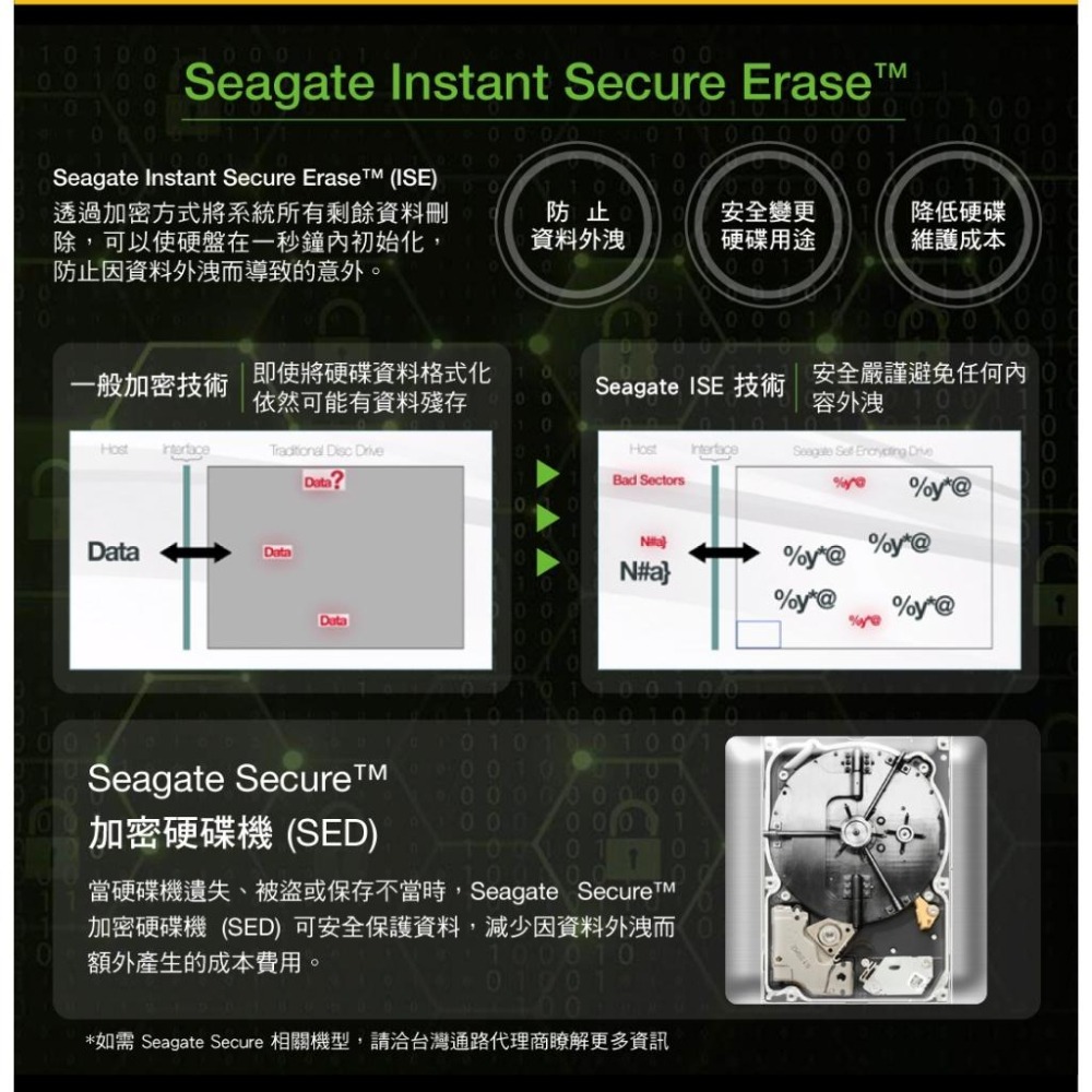Seagate 希捷 Exos X24 24TB 3.5吋 企業級硬碟 ST24000NM002H 內接硬碟 光華商場-細節圖6