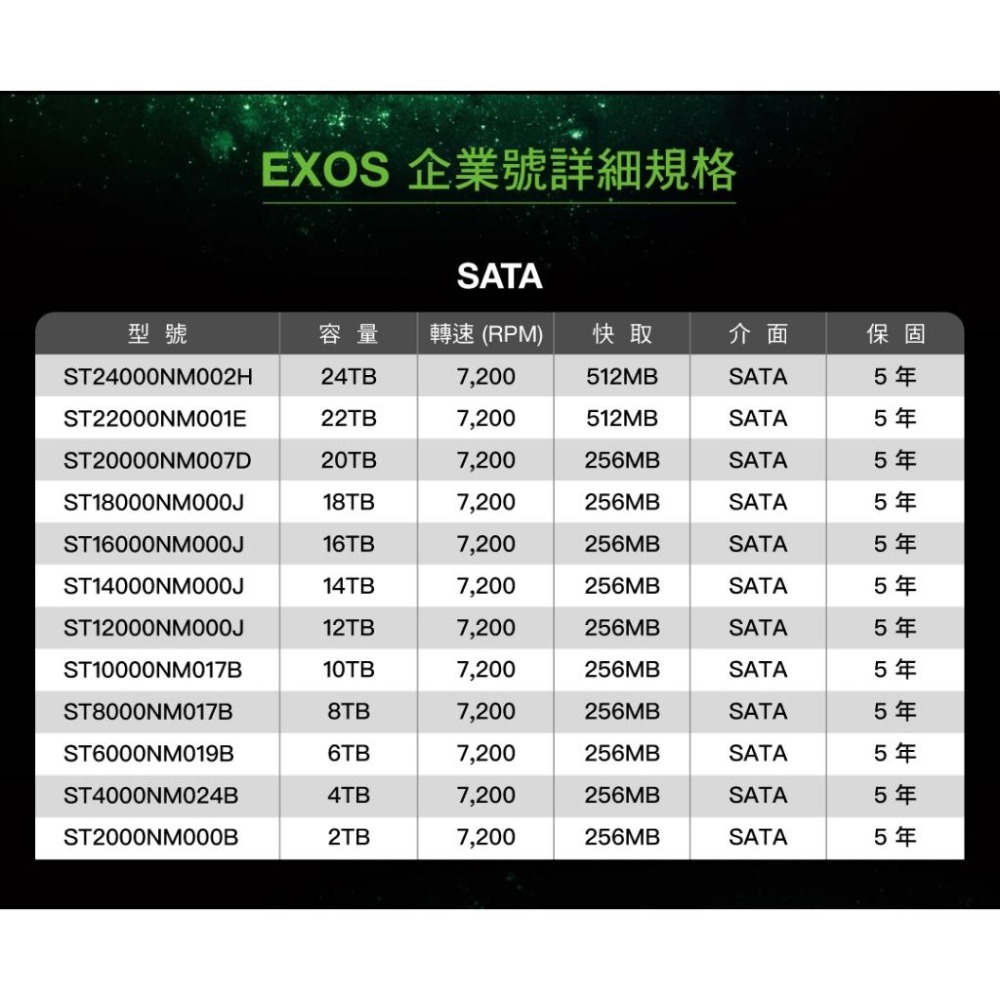 Seagate 希捷 Exos X24 24TB 3.5吋 企業級硬碟 ST24000NM002H 內接硬碟 光華商場-細節圖7