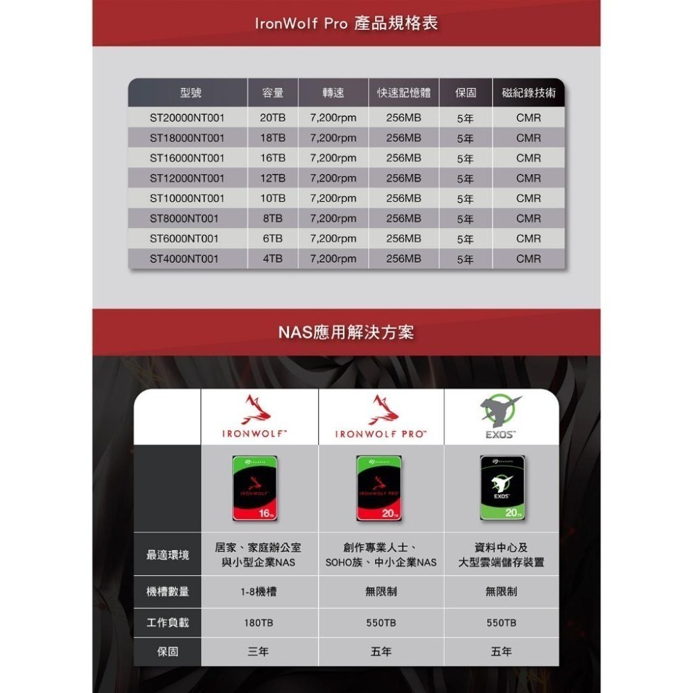 Seagate 希捷 IronWolf Pro 那嘶狼Pro NAS硬碟 3.5吋內接硬碟 4TB-8TB-24TB-細節圖7