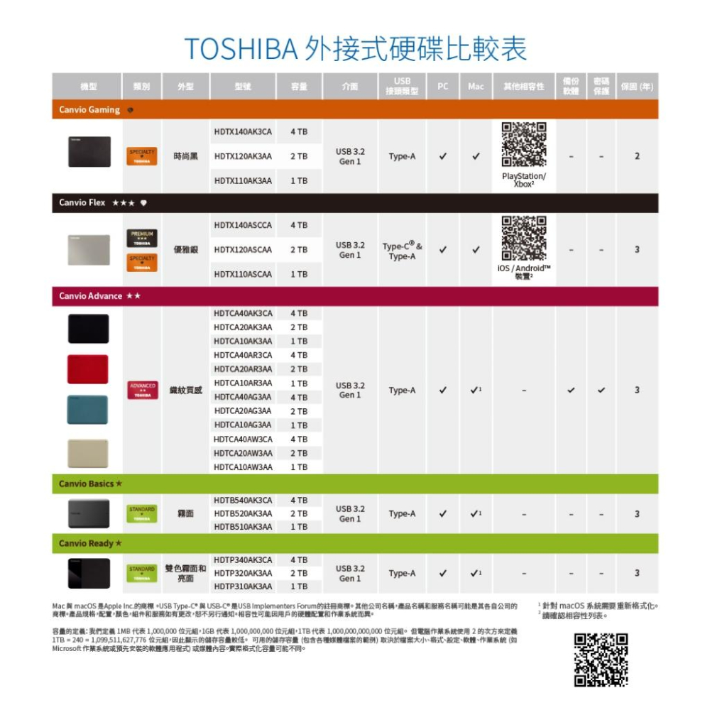 【支援Mac 熱銷款】Toshiba 東芝 Canvio Basics A5 1TB 2TB 4TB 2.5吋 外接硬碟-細節圖7
