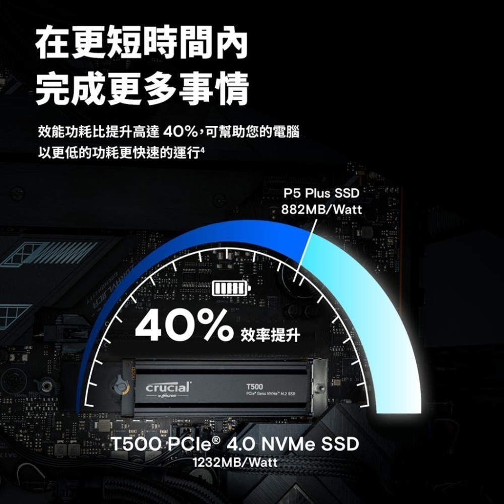 【支援PS5】Micron 美光 Crucial T500－1TB／2TB／4TB PCIe 4.0 SSD 固態硬碟-細節圖3