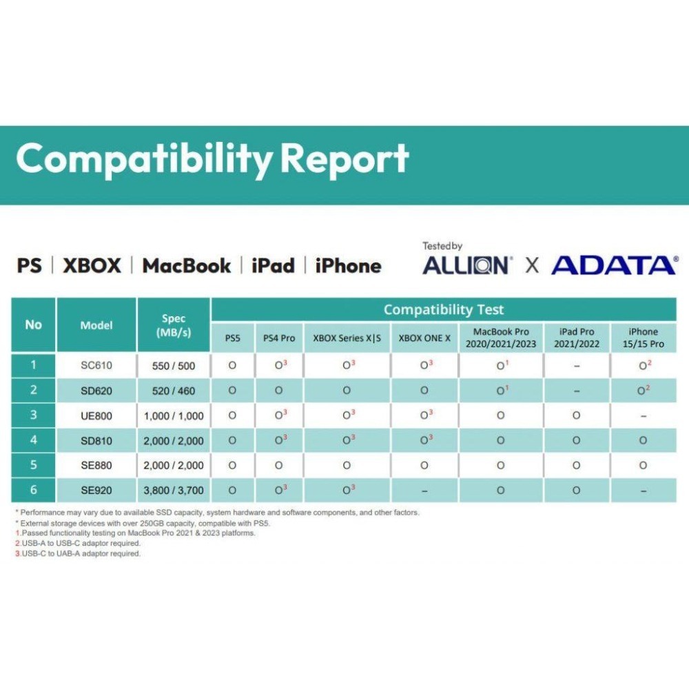 【支援PS5 台灣製造】ADATA 威剛 SD810 外接式SSD固態硬碟 500GB/1TB/2TB 外接硬碟-細節圖3