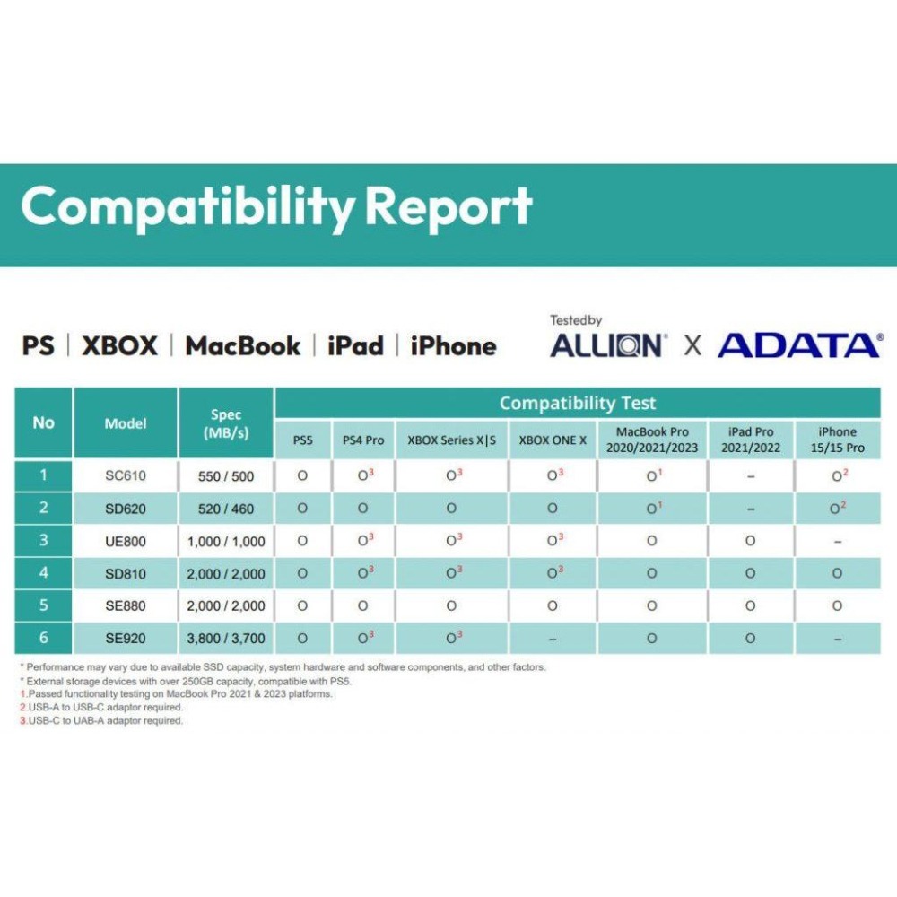 【支援PS5 台灣製造】ADATA 威剛 SE880 外接式SSD固態硬碟 500GB/1TB/2TB 外接硬碟-細節圖3