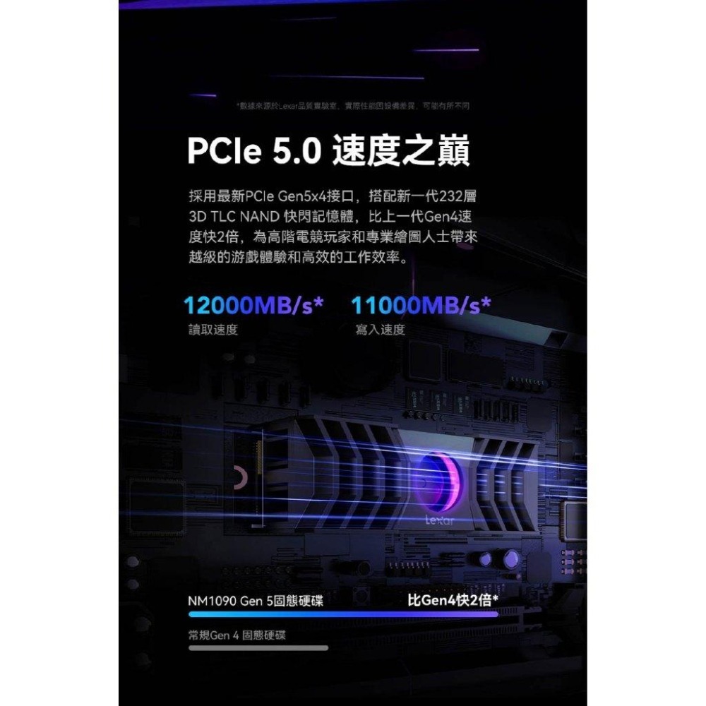 Lexar 雷克沙 NM1090－1TB／2TB M.2 PCIe Gen5 NVMe SSD 固態硬碟 光華 公司貨-細節圖4