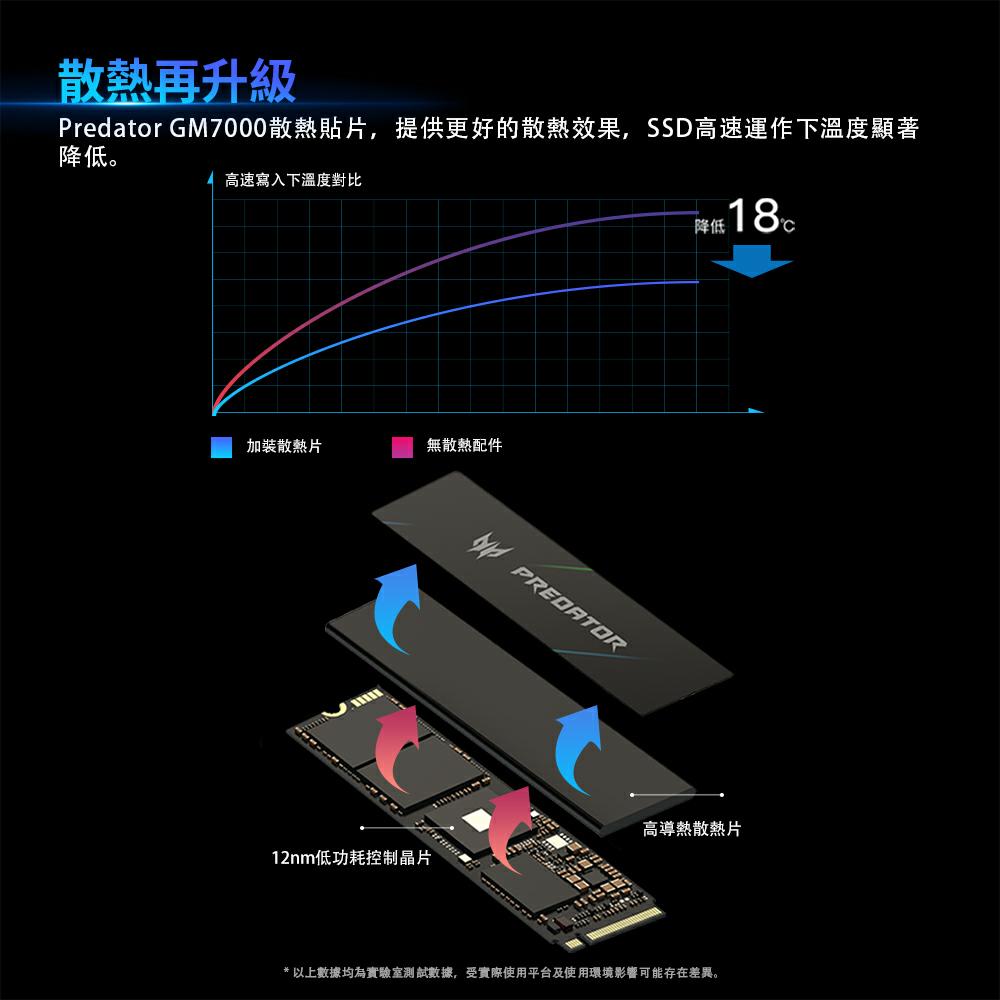Acer 宏碁 Predator GM7000 M.2 PCIe 4.0 SSD固態硬碟 內附鋁合金散熱片 光華商場-細節圖5