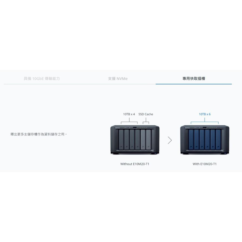Synology 群暉科技 E10M20-T1 複合式轉接卡 轉接卡 M.2 SSD 10GbE 公司貨-細節圖5
