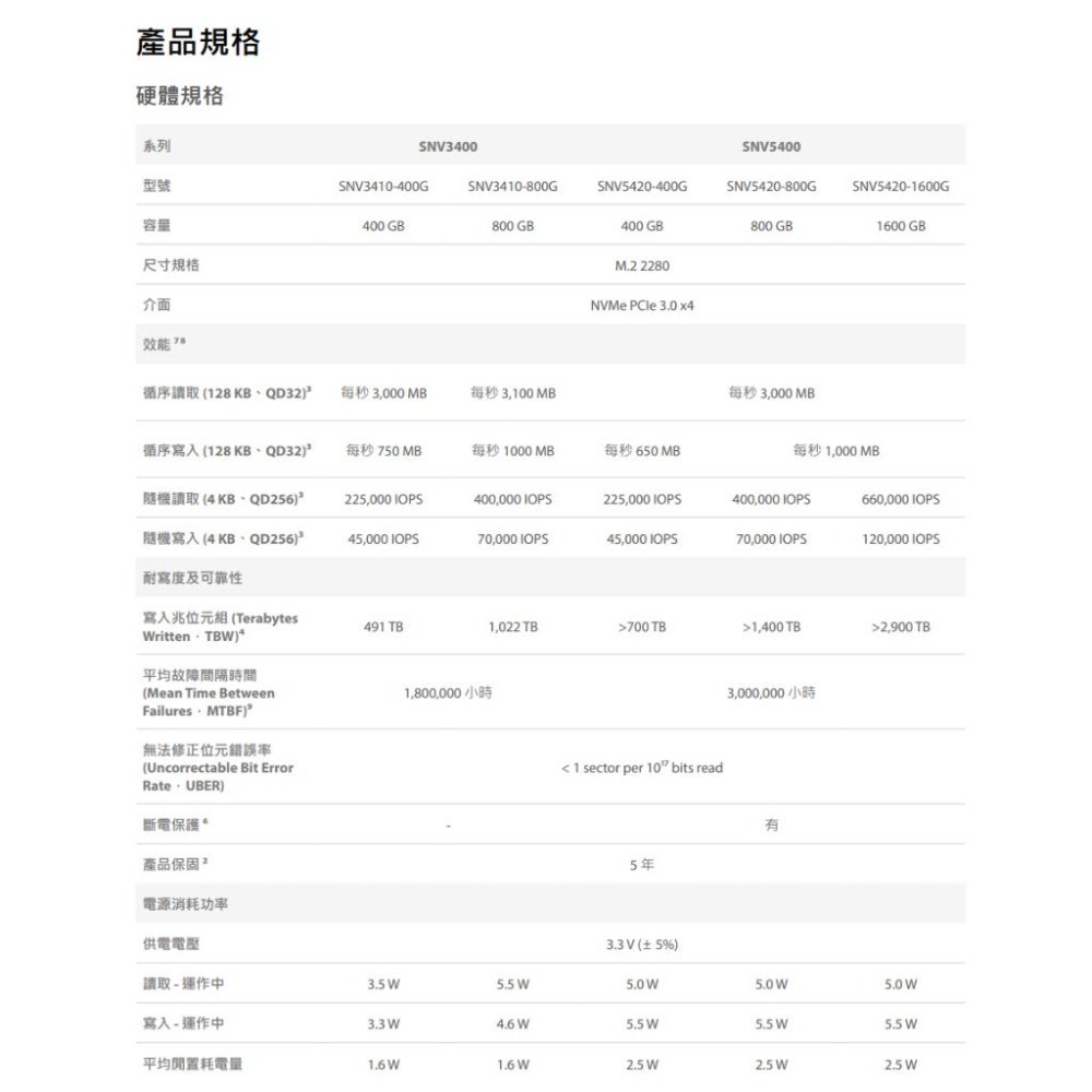 Synology 群暉 SNV5420 400G 800G SSD 固態硬碟 SNV3410 400GB【熱銷】-細節圖3