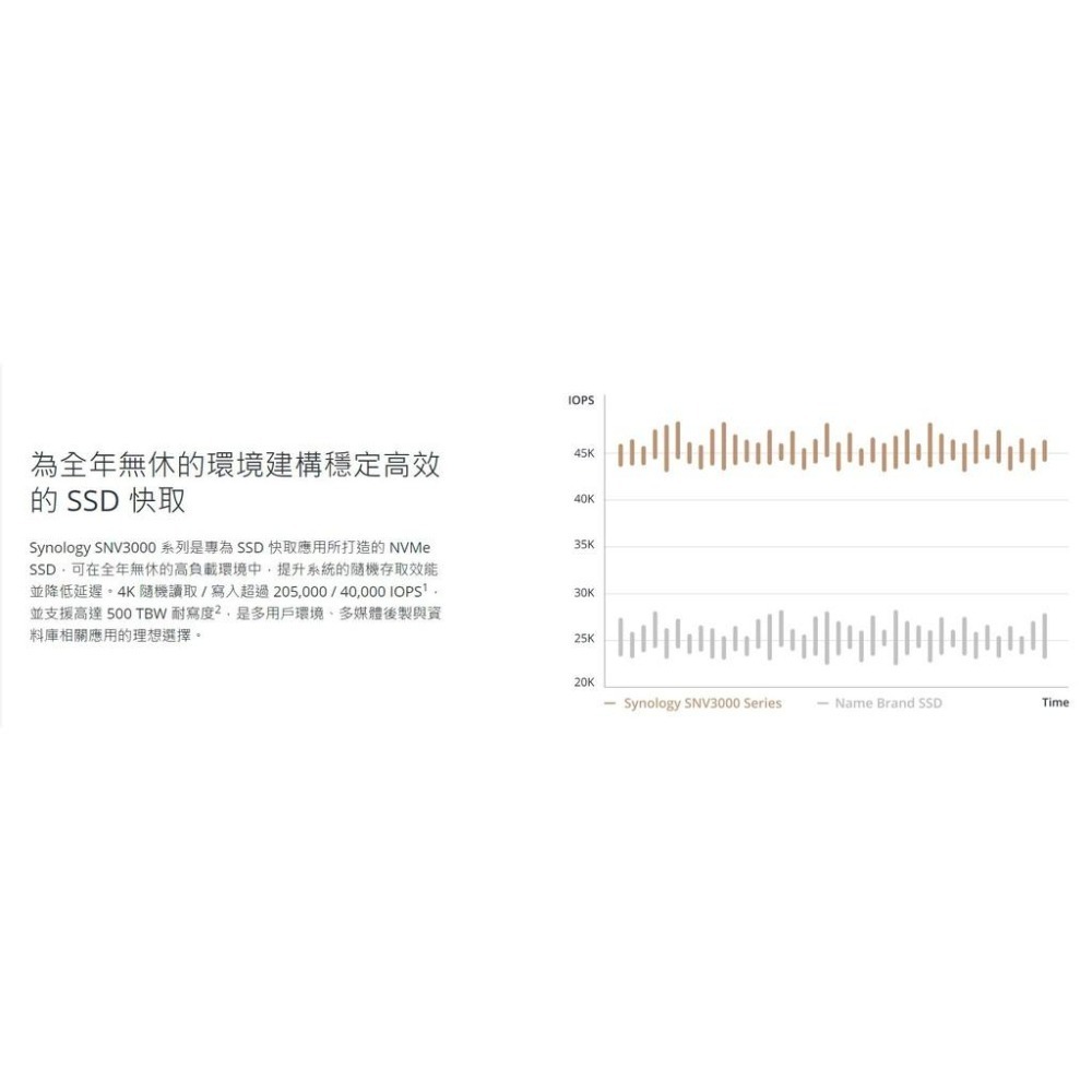 Synology 群暉 SNV5420 400G 800G SSD 固態硬碟 SNV3410 400GB【熱銷】-細節圖6