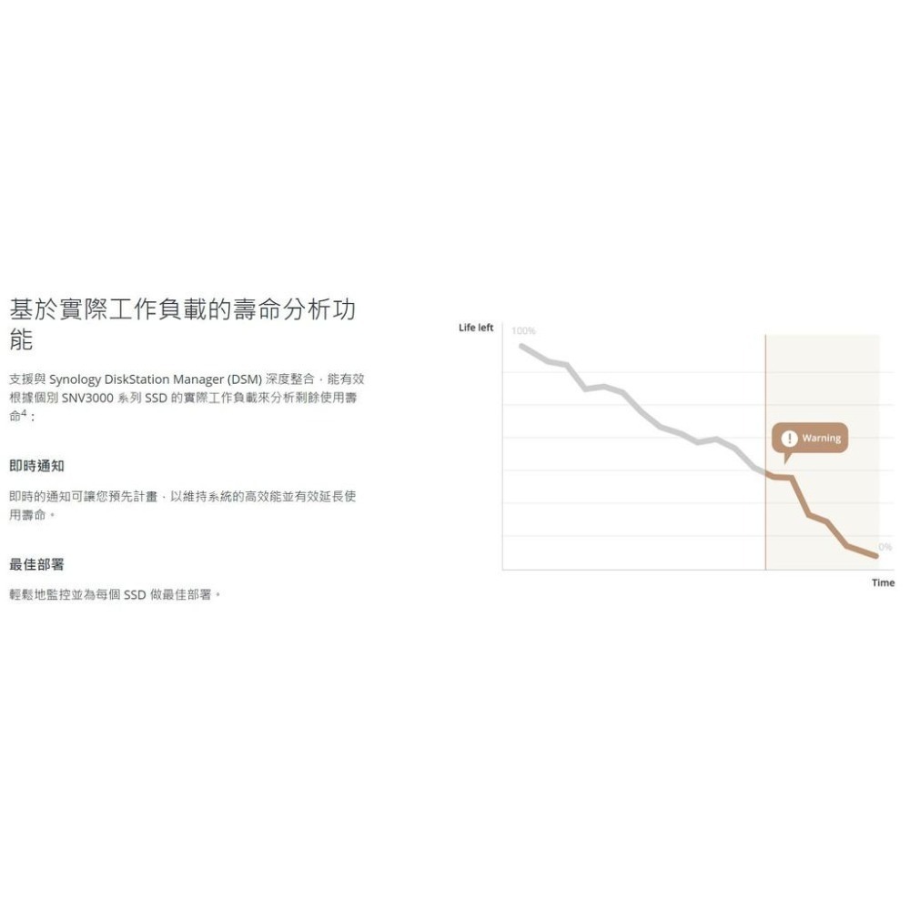 Synology 群暉 SNV5420 400G 800G SSD 固態硬碟 SNV3410 400GB【熱銷】-細節圖8