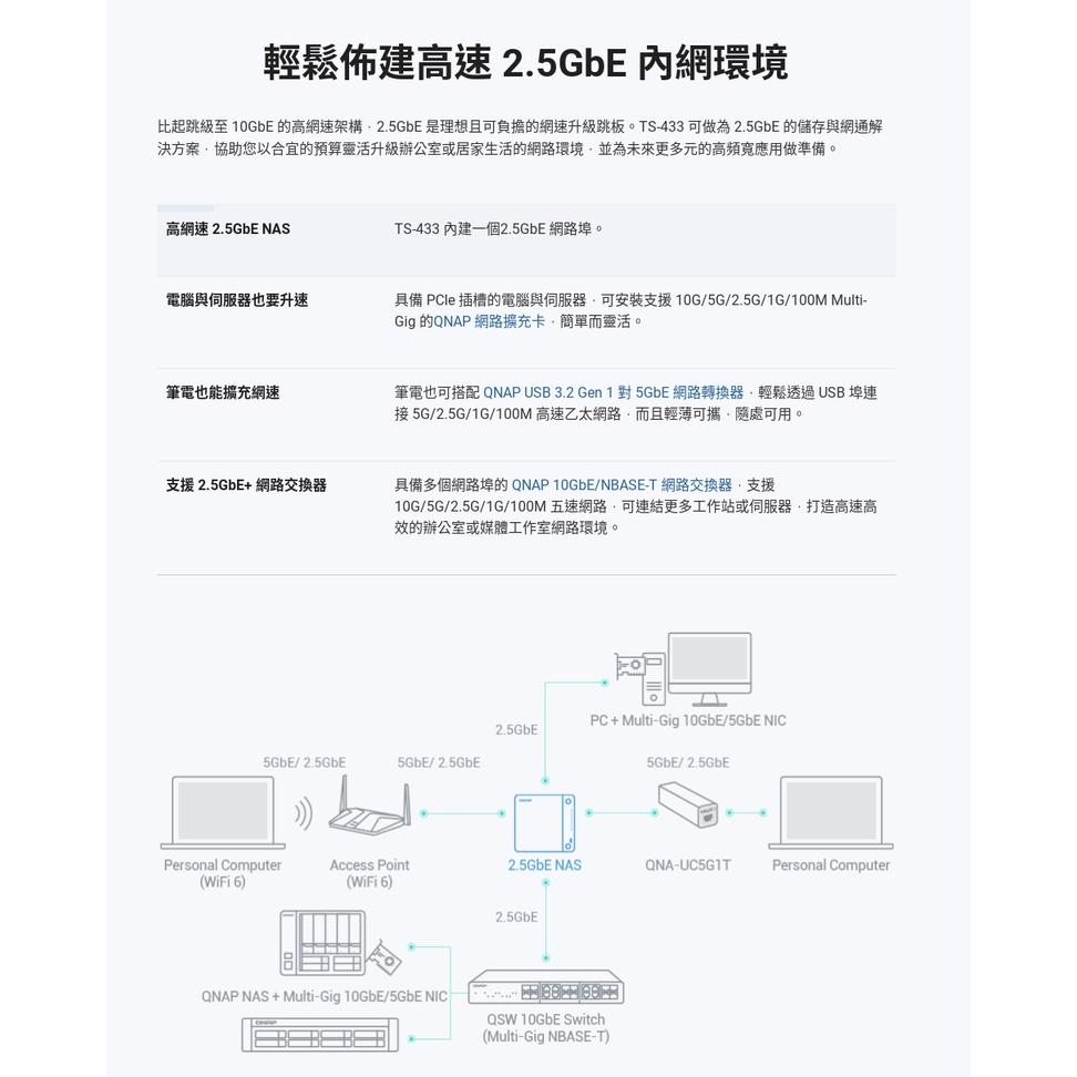 【免運直送】QNAP 威聯通 TS-433-4G 4-Bay NAS 伺服器 網路儲存伺服器 TS433 4G 光華商場-細節圖4
