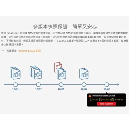 【免運直送】QNAP 威聯通 TS-932PX-4G NAS 9Bay 10GbE 網路儲存伺服器 光華商場 公司貨-細節圖6