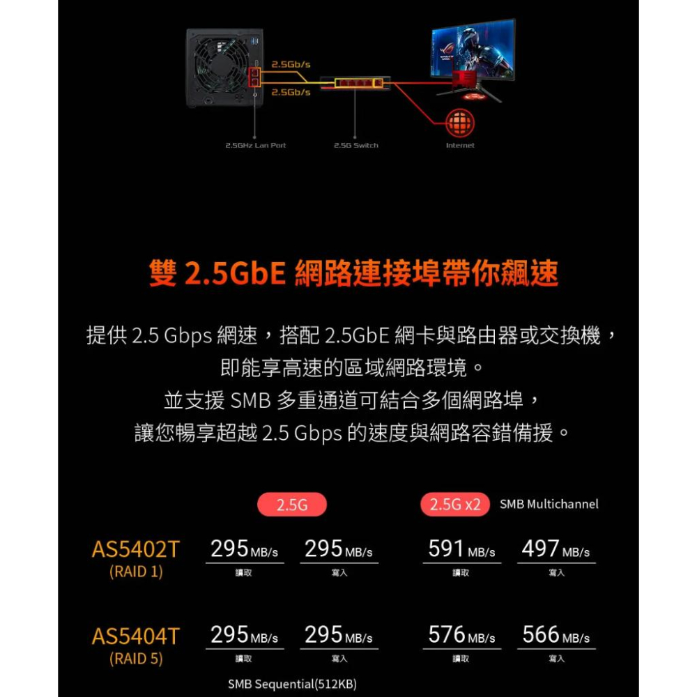 ASUSTOR 華芸 AS5402T 2Bay NAS 網路儲存伺服器 四核心 DDR4-2933 光華商場-細節圖5