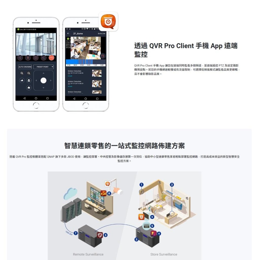 QNAP QVP-41B-8G-P QVP-41B NAS 網路伺服器 不含硬碟 光華商場-細節圖4
