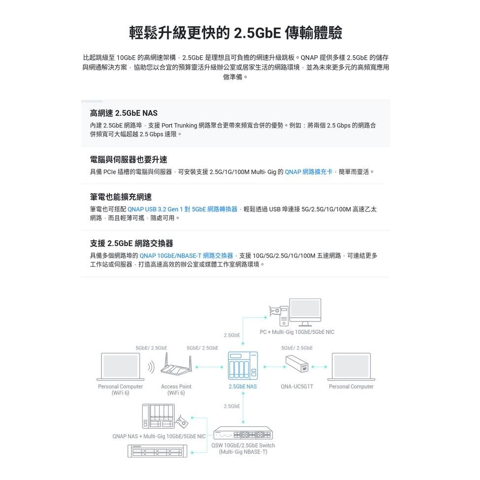 QNAP 威聯通 TVS-H674-I5-32G NAS 網路儲存伺服器 不含硬碟 光華商場-細節圖6