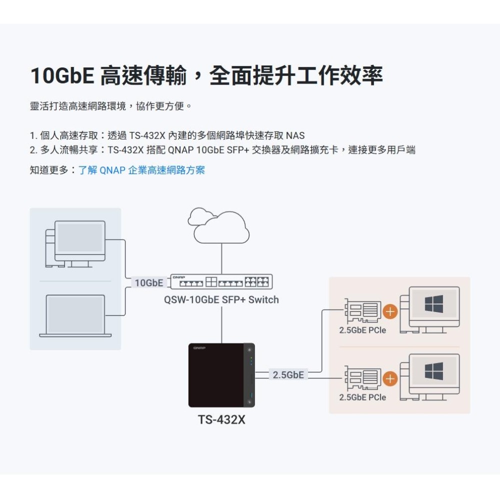 QNAP 威聯通 TS-432X-4G 4-bay NAS 網路儲存伺服器 10GbE NAS系統 光華-細節圖7