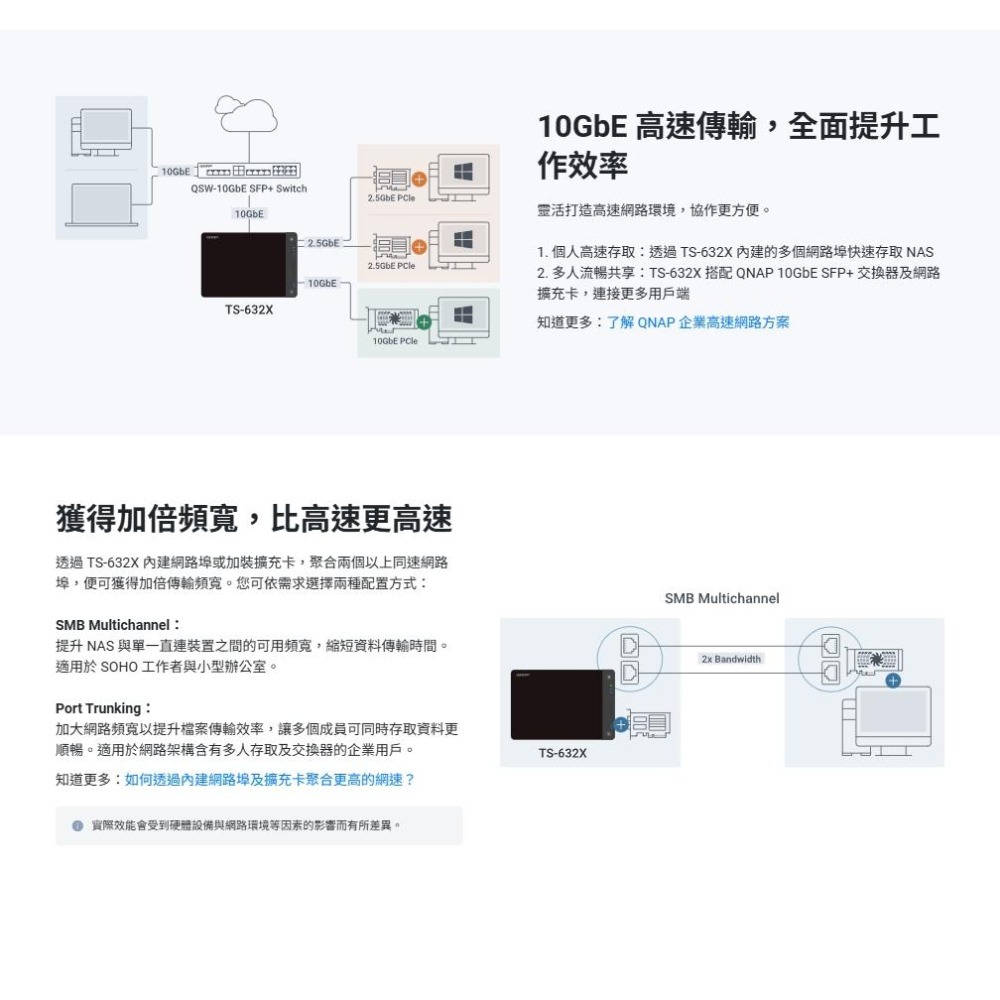 QNAP 威聯通 TS-632X-4G－6-bay NAS 網路儲存伺服器 10GbE NAS系統 雲端硬碟 光華-細節圖5