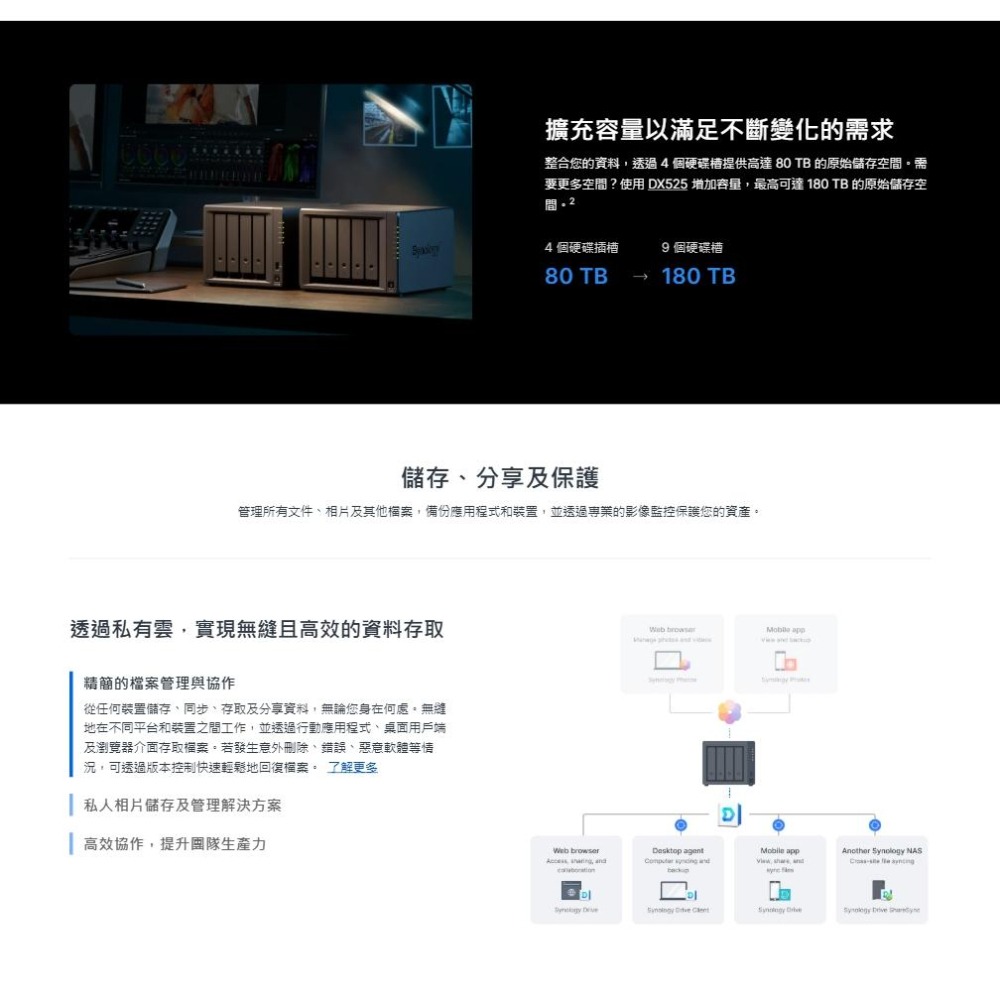 Synology 群暉 DiskStation DS925+ 4Bay NAS 網路儲存伺服器 雲端硬碟 光華-細節圖4