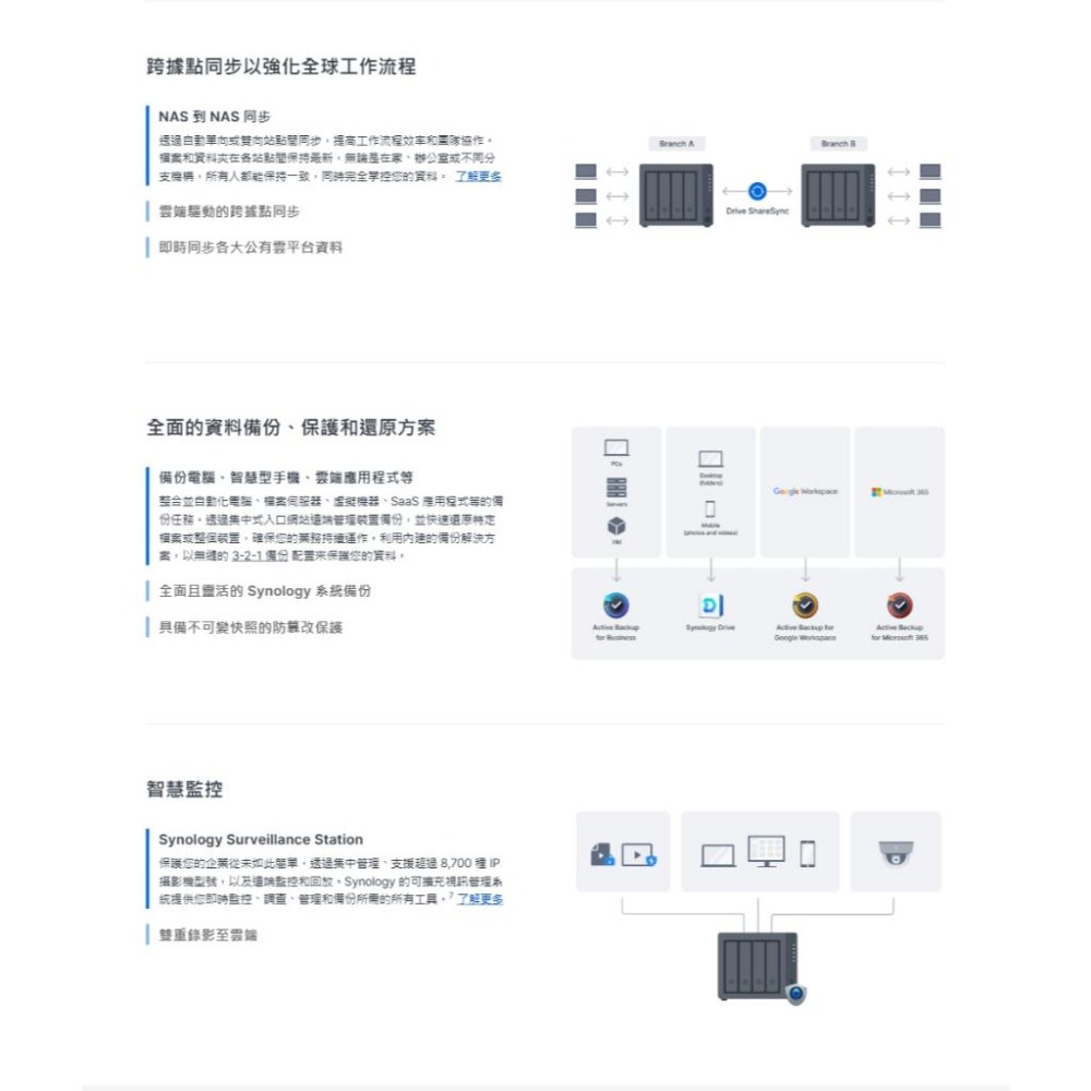 Synology 群暉 DiskStation DS925+ 4Bay NAS 網路儲存伺服器 雲端硬碟 光華-細節圖5