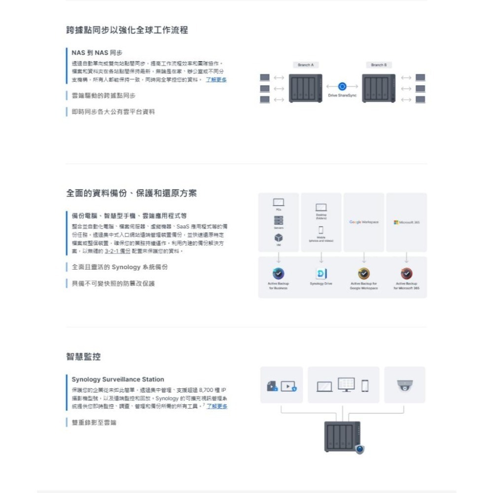 Synology 群暉 DiskStation DS925+ 4Bay NAS 網路儲存伺服器 雲端硬碟 光華-細節圖5
