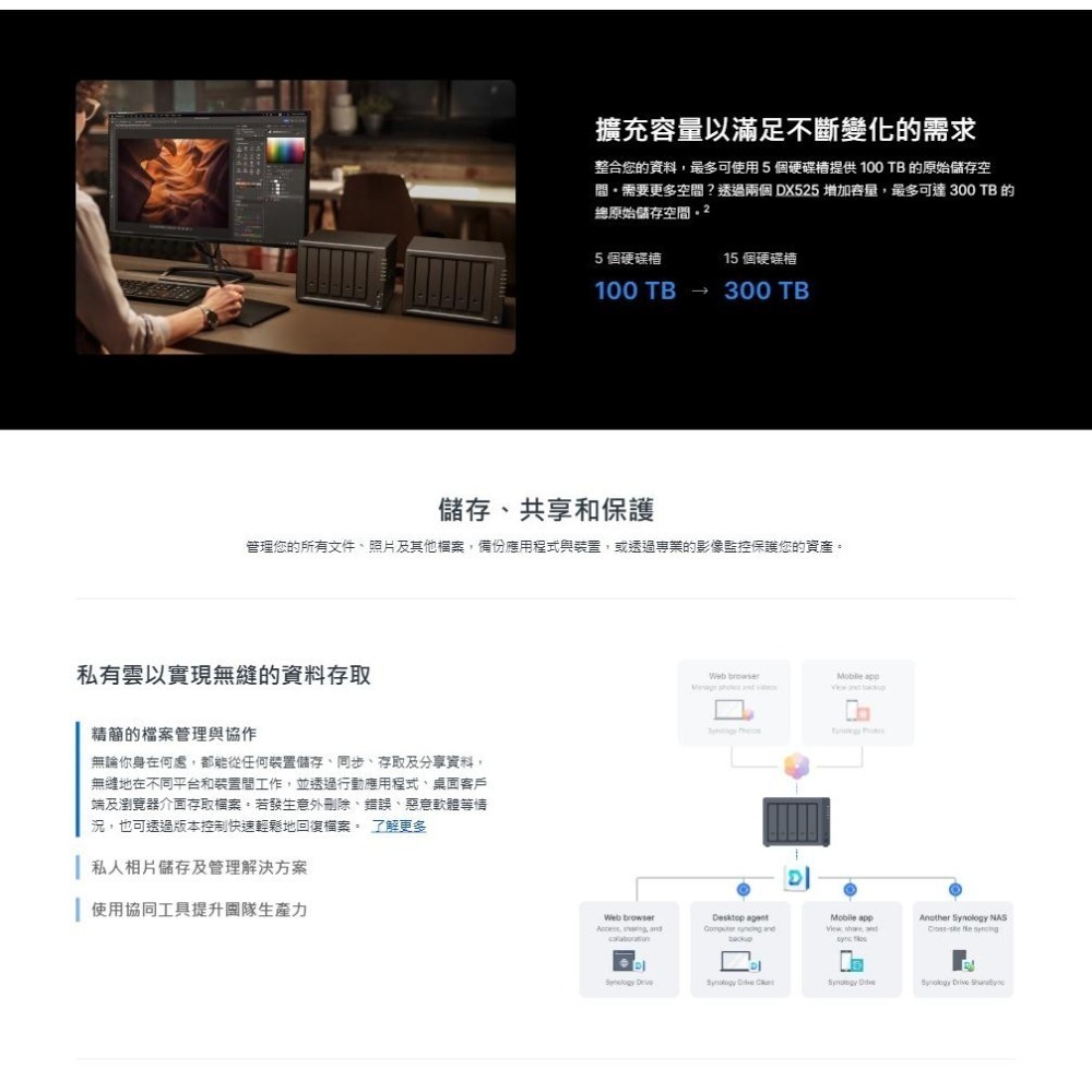 Synology 群暉 DiskStation DS1525+ 5Bay NAS 網路儲存伺服器 雲端硬碟 光華-細節圖4