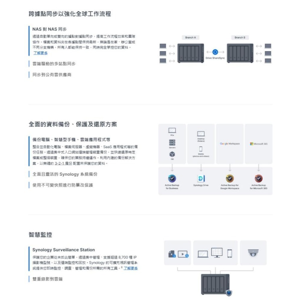 Synology 群暉 DiskStation DS1525+ 5Bay NAS 網路儲存伺服器 雲端硬碟 光華-細節圖5