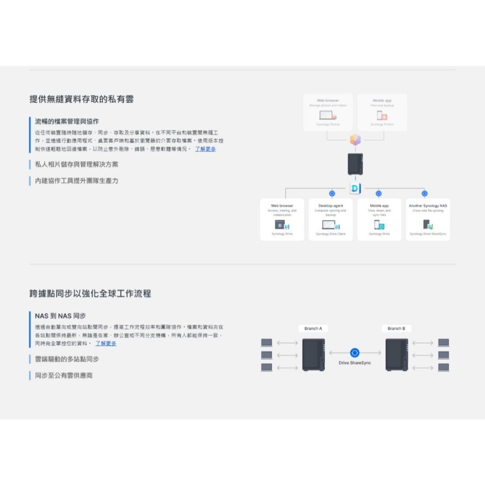 Synology群暉 DiskStation DS225+－2Bay NAS 雲端儲存系統 雲端硬碟 2.5GbE 光華-細節圖4