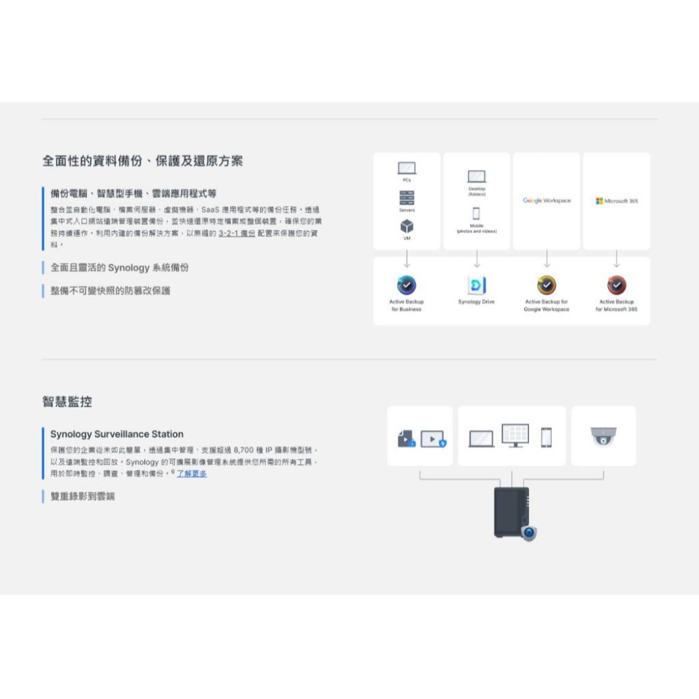 Synology群暉 DiskStation DS225+－2Bay NAS 雲端儲存系統 雲端硬碟 2.5GbE 光華-細節圖5