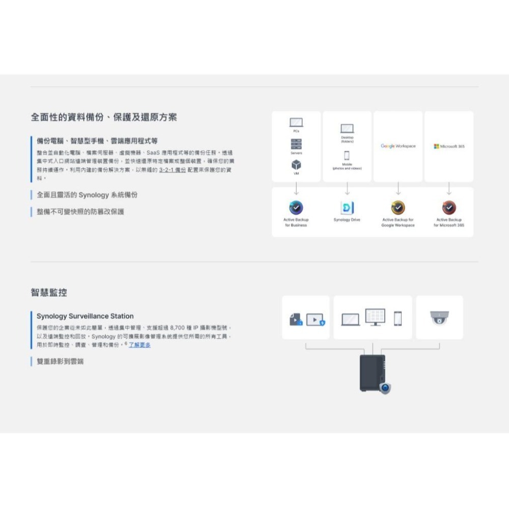 Synology群暉 DiskStation DS225+－2Bay NAS 雲端儲存系統 雲端硬碟 2.5GbE 光華-細節圖5