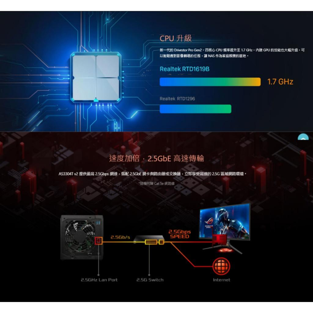 ASUSTOR 華芸 AS3304T v2－4-Bay NAS 網路儲存伺服器 2.5GbE 雲端硬碟 光華-細節圖7