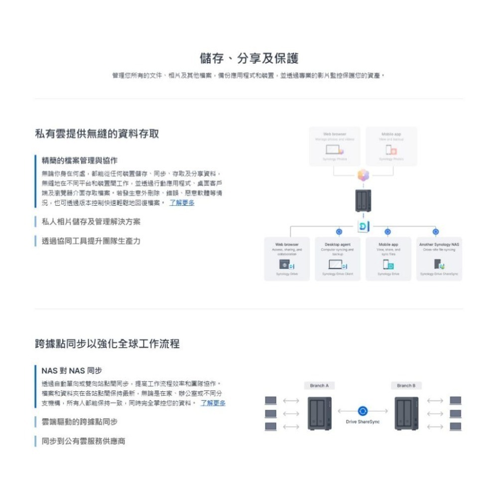 Synology 群暉 DiskStation DS725+ 2-Bay NAS 網路儲存伺服器 2.5GbE 光華-細節圖5