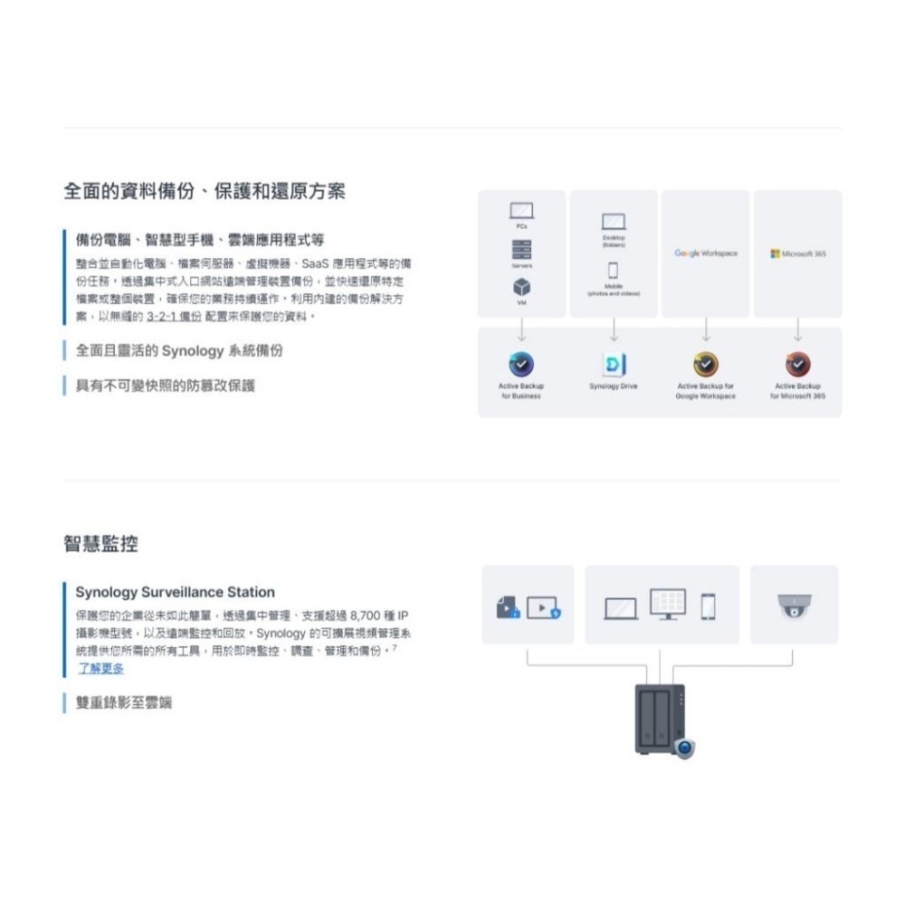 Synology 群暉 DiskStation DS725+ 2-Bay NAS 網路儲存伺服器 2.5GbE 光華-細節圖6