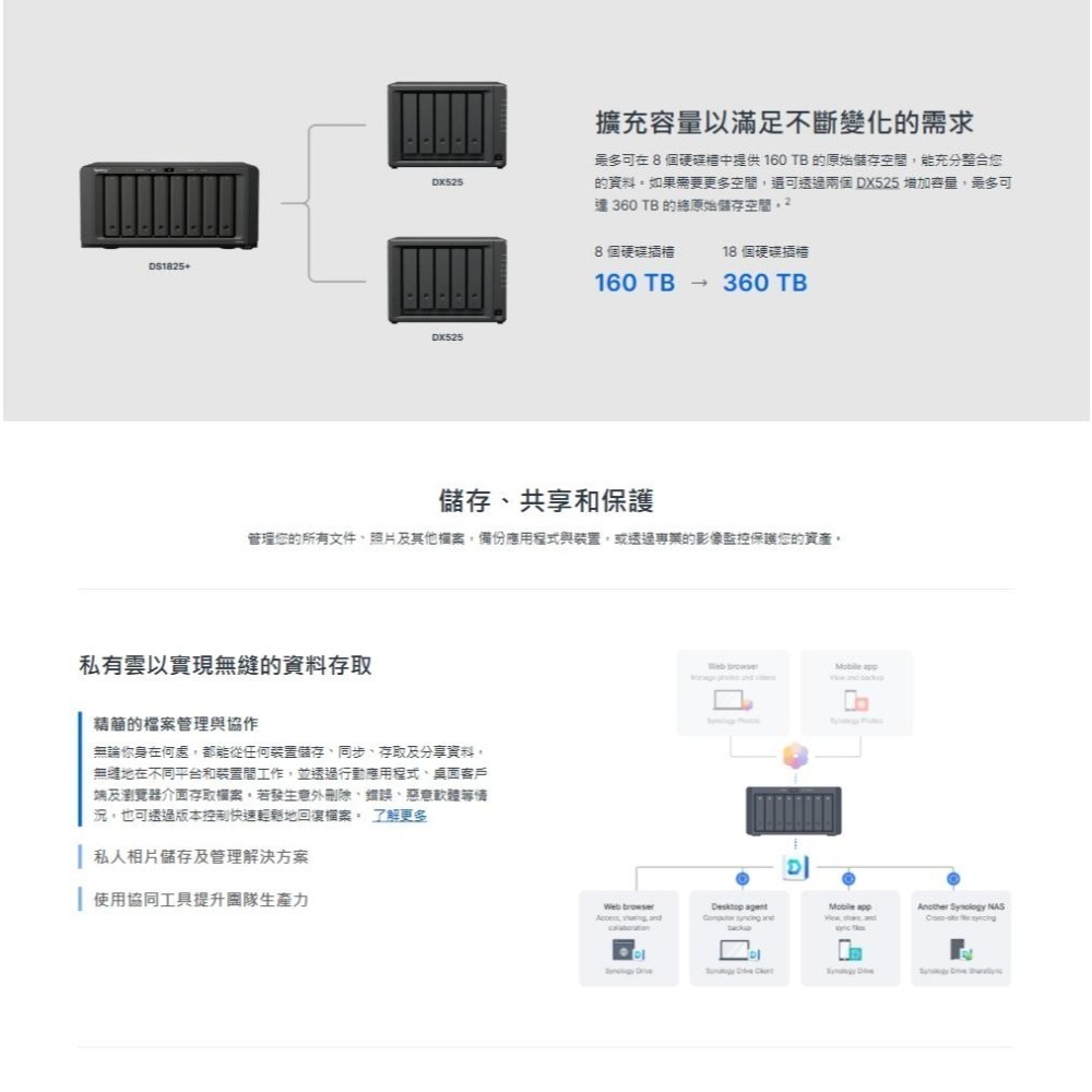 Synology 群暉 DiskStation DS1825+ 8Bay NAS 網路儲存伺服器 雲端硬碟 光華-細節圖4