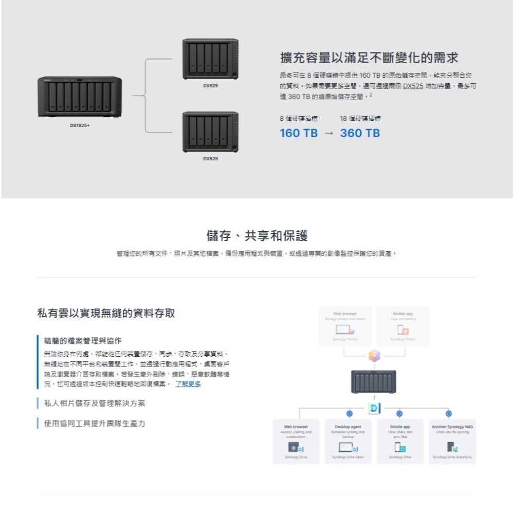 Synology 群暉 DiskStation DS1825+ 8Bay NAS 網路儲存伺服器 雲端硬碟 光華-細節圖4