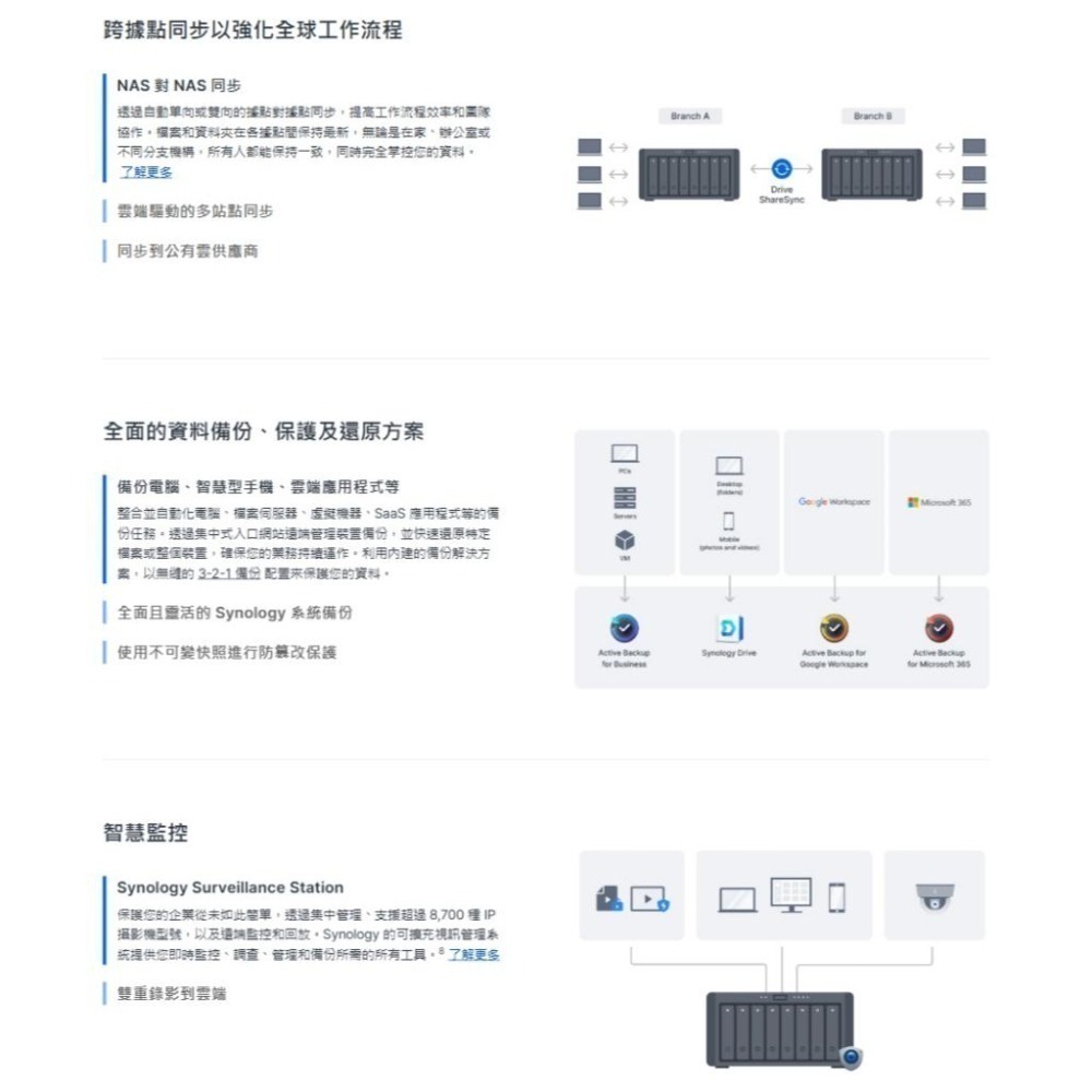 Synology 群暉 DiskStation DS1825+ 8Bay NAS 網路儲存伺服器 雲端硬碟 光華-細節圖5