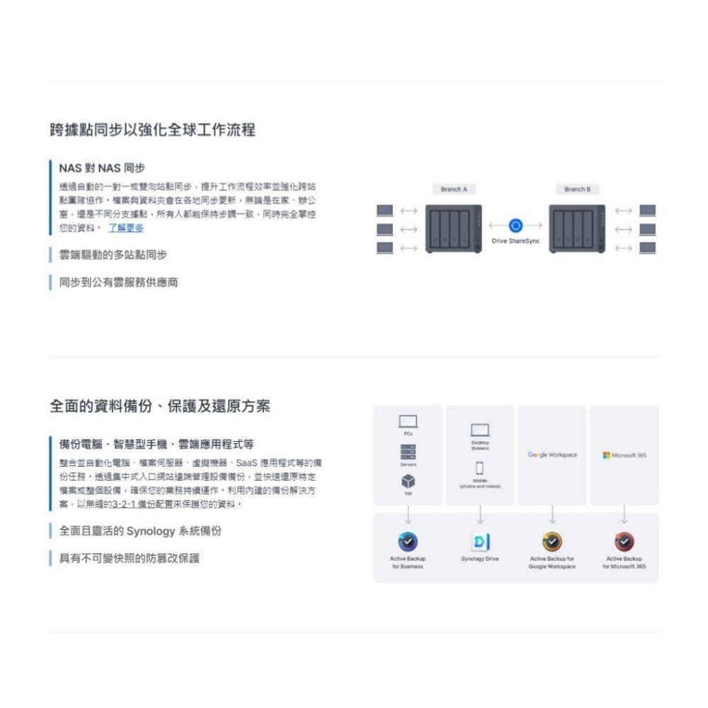 Synology 群暉 DS425+ 4-Bay NAS 網路儲存伺服器 雲端硬碟 2.5GbE／2xNVMe 光華-細節圖5