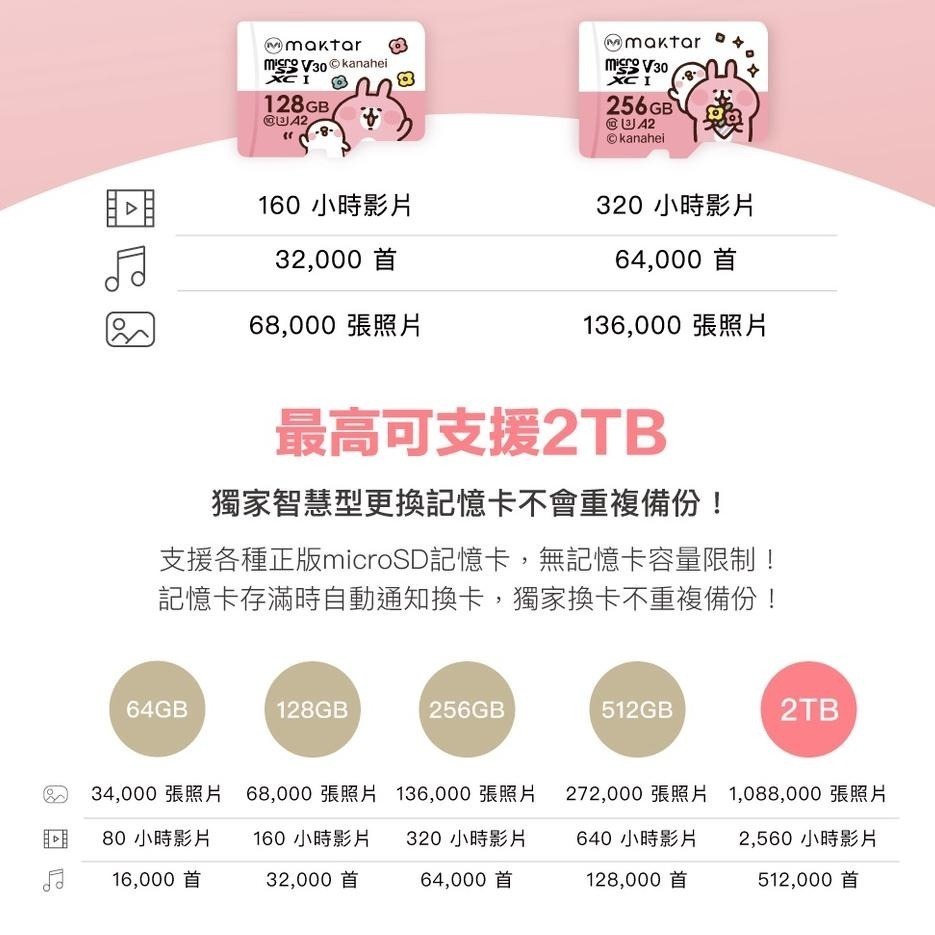 卡娜赫拉【Maktar】雙用 Qubii Duo USB-C 備份豆腐 卡娜赫拉的小動物 萌萌P助 粉紅兔兔 自動備份-細節圖6