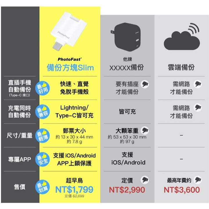 Photofast PhotoCube Slim 二代 備份方塊 備份豆腐頭 手機備份 IOS Android 光華商場-細節圖4
