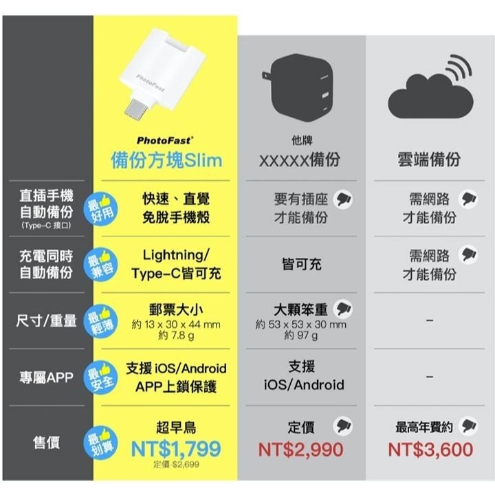 Photofast PhotoCube Slim 二代 備份方塊 備份豆腐頭 手機備份 IOS Android 光華商場-細節圖4
