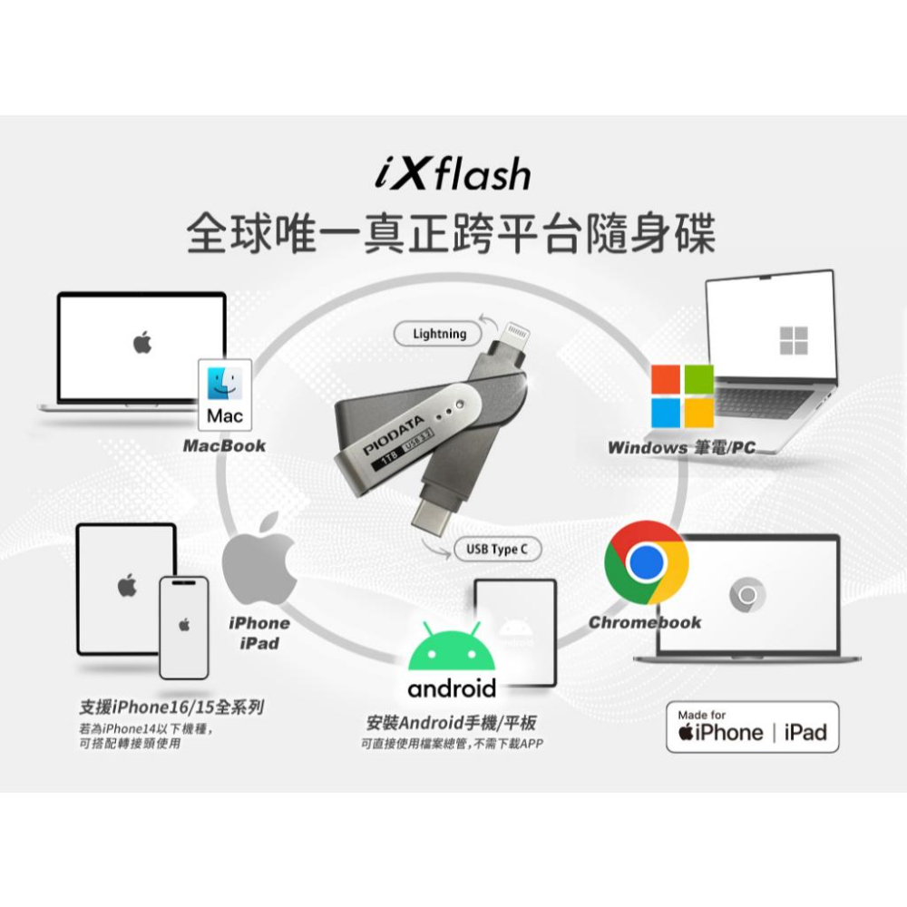 PIODATA ixflash－128G／256G MFi認證 蘋果隨身碟 USB-A／USB-C／Lightning-細節圖5