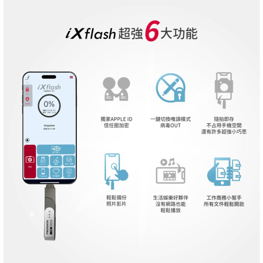 PIODATA ixflash－128G／256G MFi認證 蘋果隨身碟 USB-A／USB-C／Lightning-細節圖6