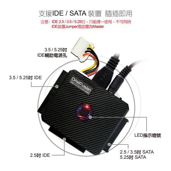 伽利略 U3I-683 USB3.2 Gen1 旗艦版光速線 備份 傳輸線 光華商場 公司貨-細節圖5