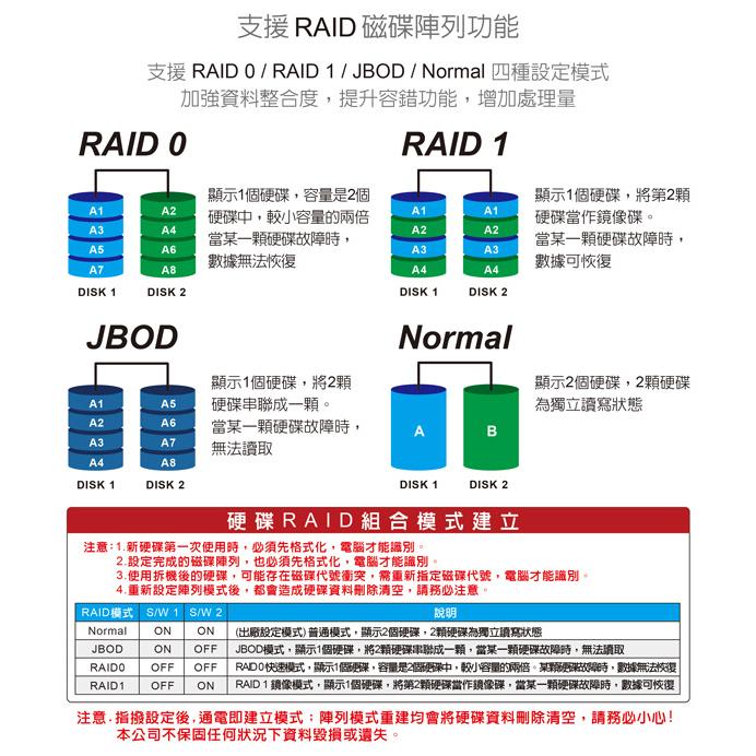 伽利略 HD-338U32R 陣列外接盒 RAID 雙SATA SSD 硬碟外接盒 鋁合金 磁碟陣列 光華商場 公司貨-細節圖4