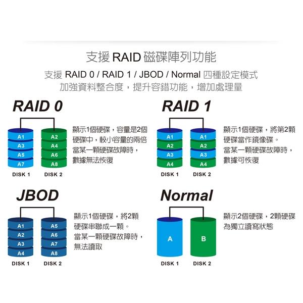 Digifusion 伽利略 35D-U322RMS 2層RAID迷你抽取式外接盒 抽取式 硬碟外接盒 RAID 光華-細節圖4
