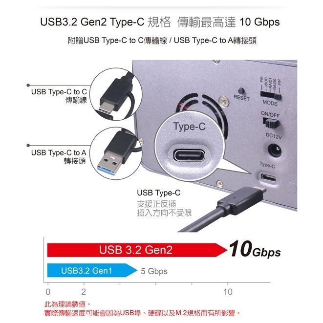 Digifusion 伽利略 35D-U322RMS 2層RAID迷你抽取式外接盒 抽取式 硬碟外接盒 RAID 光華-細節圖7