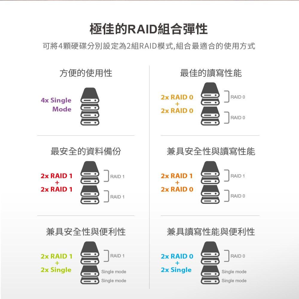 【台灣製造】PROBOX HFR7-SU31CD－4Bay RAID 硬碟外接盒 儲存外接盒 磁碟陣列外接盒 光華-細節圖5