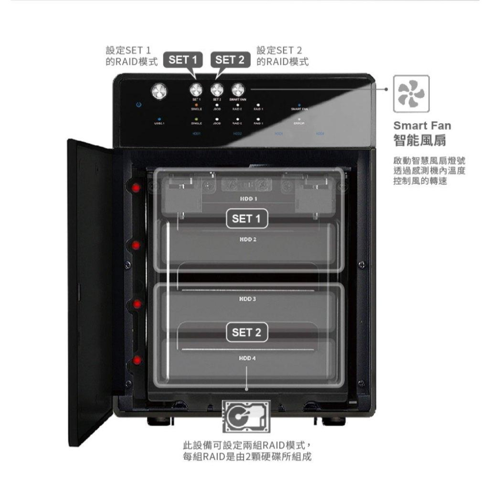 【台灣製造】PROBOX HFR7-SU31CD－4Bay RAID 硬碟外接盒 儲存外接盒 磁碟陣列外接盒 光華-細節圖6