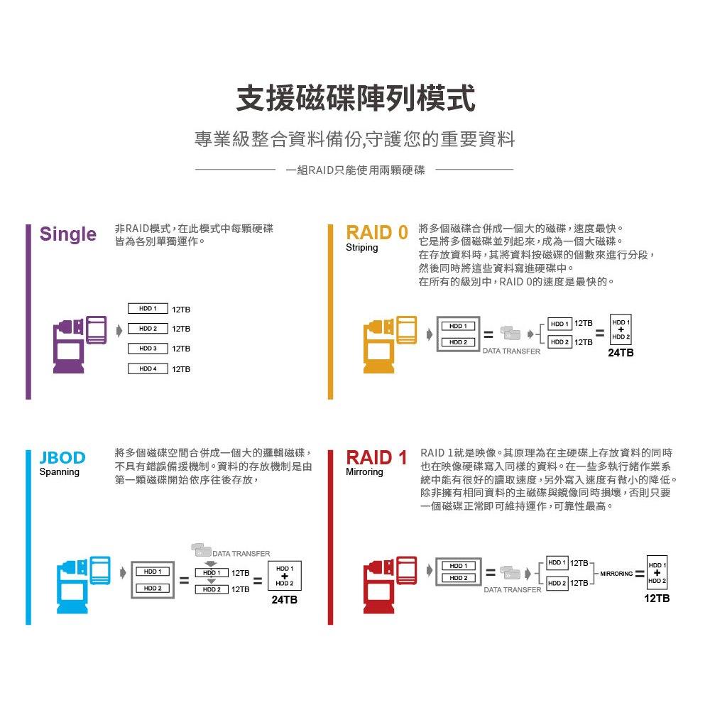 【台灣製造】PROBOX HFR7-SU31CD－4Bay RAID 硬碟外接盒 儲存外接盒 磁碟陣列外接盒 光華-細節圖7